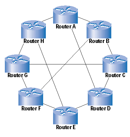 Mesh Network Topology and Architecture - 2