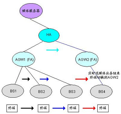 图像 “/upimg/allimg/20070212/2220062.jpg” 因其本身有错无法显示。