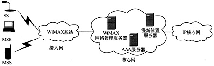 图像 “/upimg/allimg/20070303/1114184.jpg” 因其本身有错无法显示。