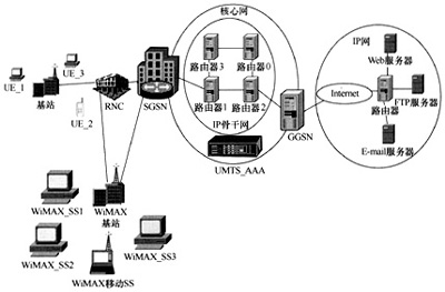 ͼ /upimg/allimg/20070303/1114186.jpg 䱾д޷ʾ